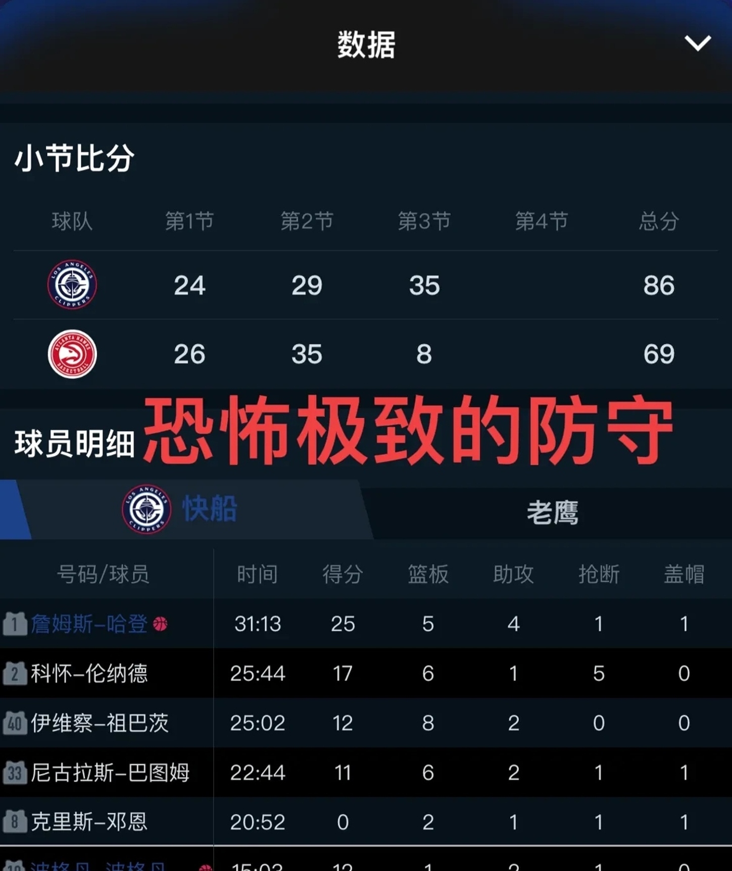 包含快船教练压力巨大！，Karsa遭遇十二持续失利热度持续攀升的词条