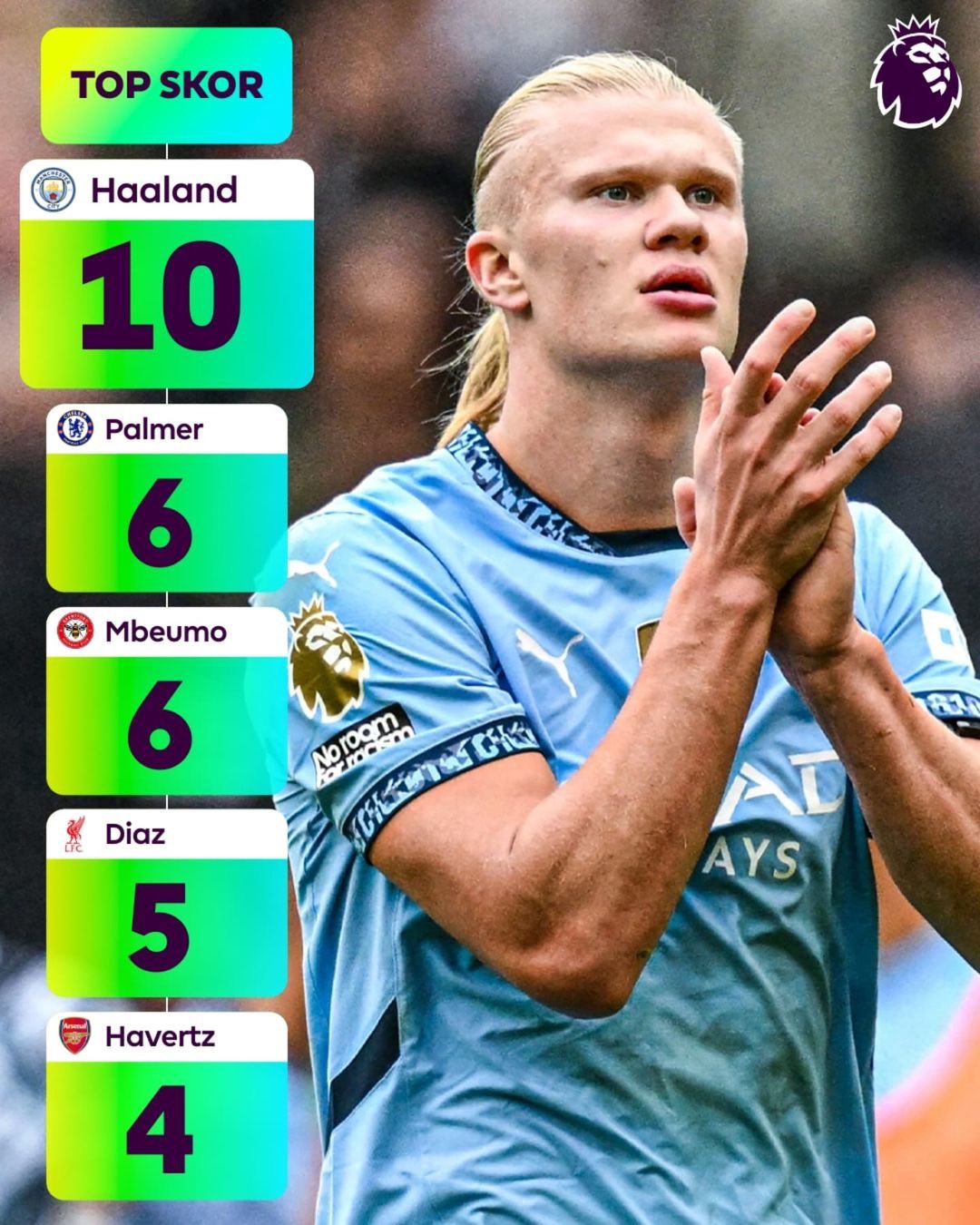 关于哈兰德爆冷击败利物浦，突破纪录引爆全场！的信息